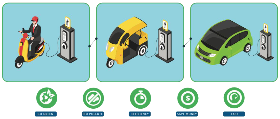 Warranty Solar power solutions Chennai for St. Thomas Mount