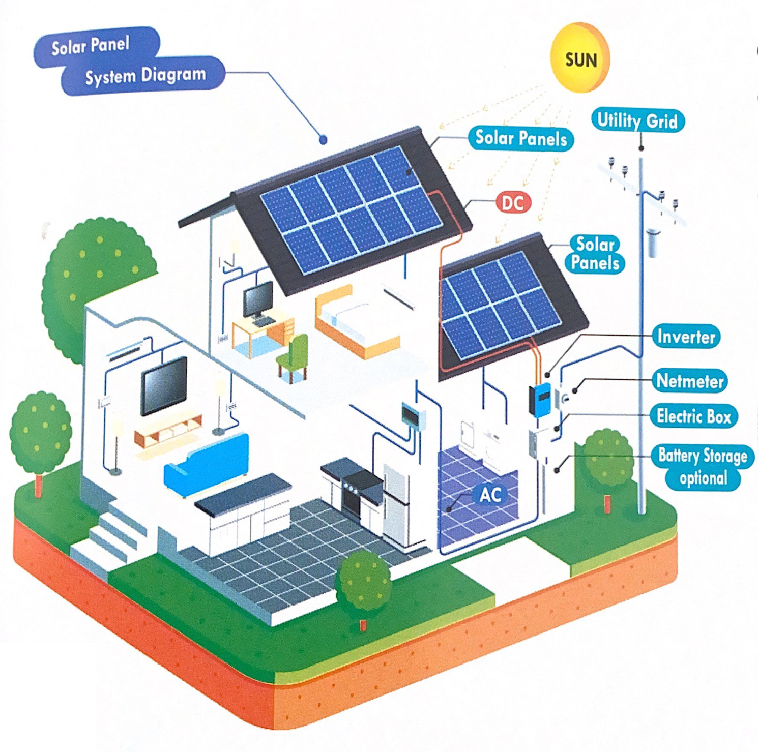 Highly rated Solar company near me Chennai 
